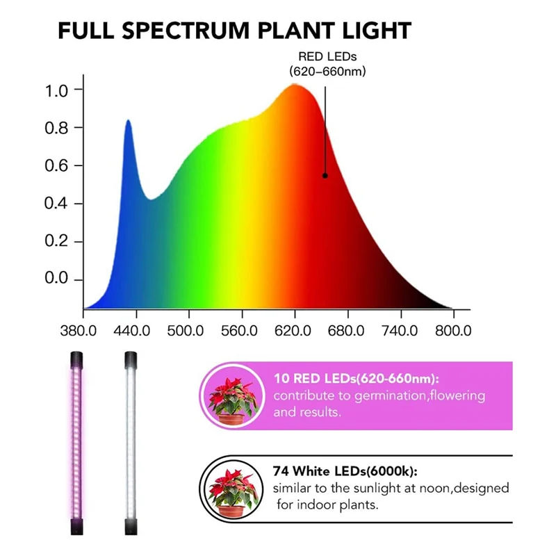 مصباح نمو النبات بمشبك كامل الطيف مع مصباح LED أبيض وأحمر للنباتات الداخلية واجهة USB قابلة للتعتيم