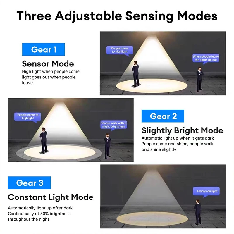 Solar Street Lights Outdoor Solar Lamp With 3 Light Mode Waterproof Motion Sensor Security Lighting for Garden Patio Path Yard