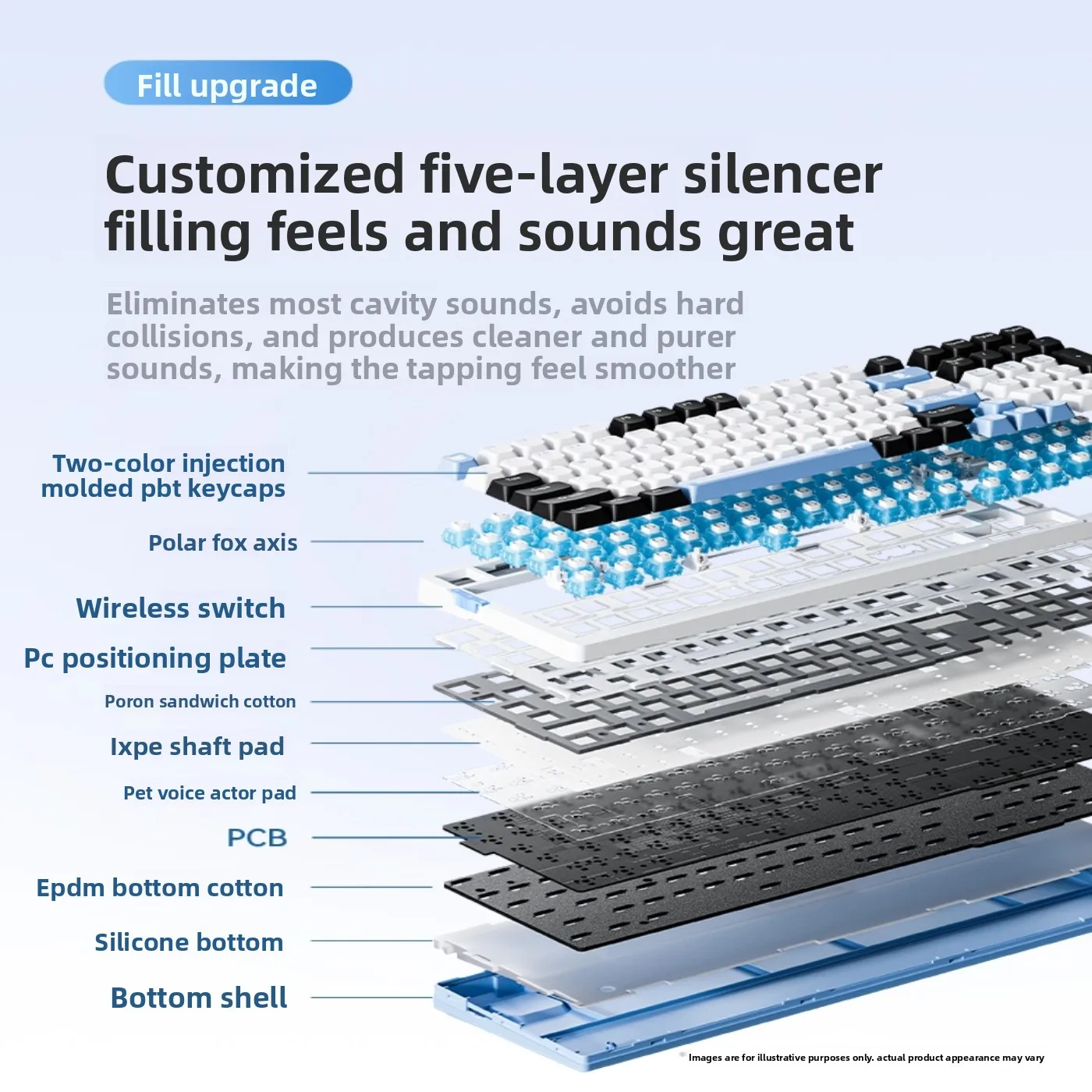 Gaming Mechanical Keyboard V98proV3 Arctic Fox Tri-mode Hot-swappable Bluetooth GASKET Customizable Gaming Mechanical Keyboard