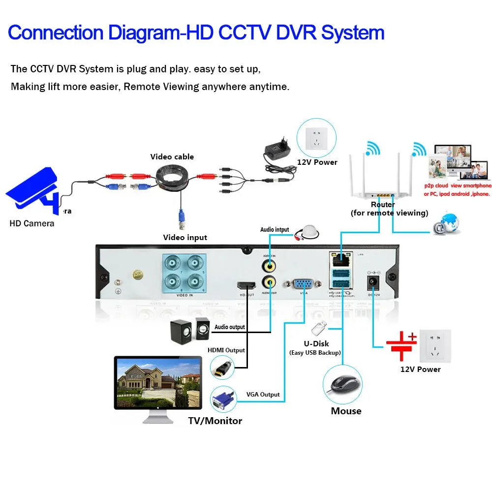 Imagem -06 - Indoor e Outdoor Hybrid Cctv System 8mp hd 5mp em Tvi Cvi Ahd 4k Dvr Cvbs Câmera Analógica Sensor Dvr Xmeye Bnc