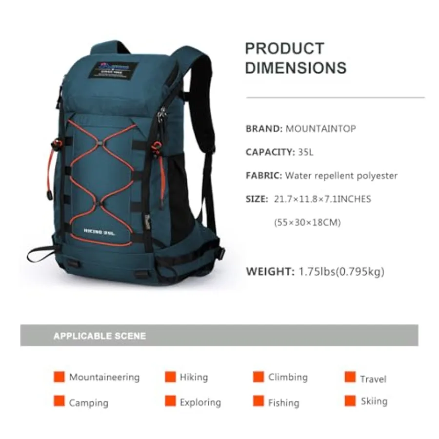 description