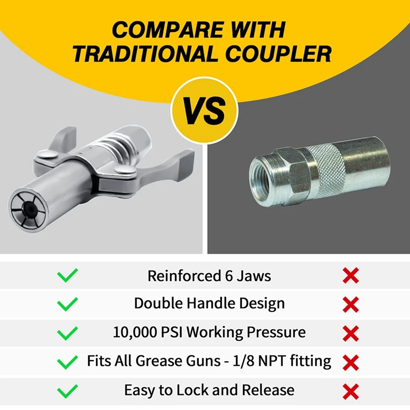 2Pcs Coupler Double Handle Grease Nipples Ends Couplers Compatible Grease Fitting