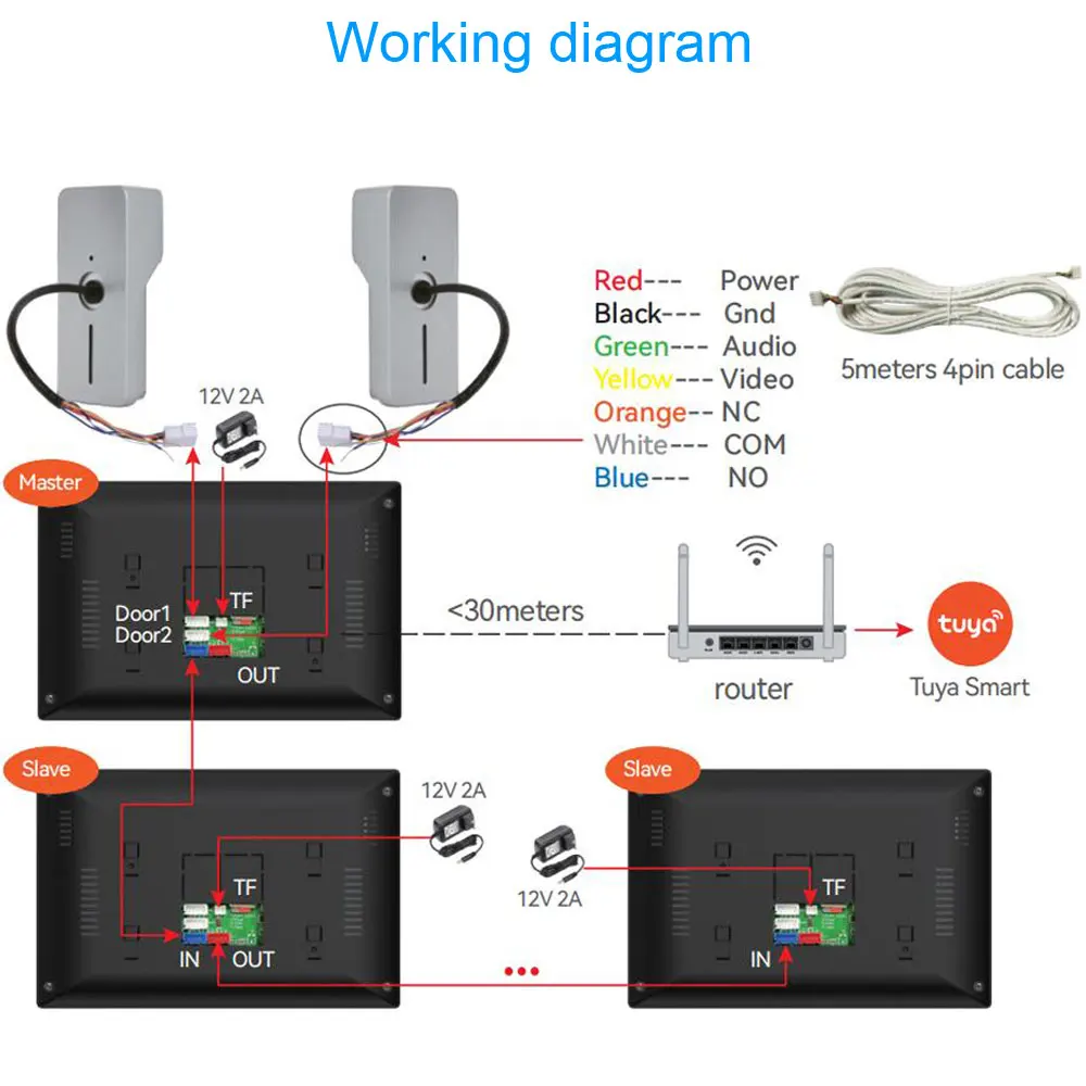 Timbre de puerta con intercomunicador para el hogar, sistema de teléfono con cámara, Monitor de pantalla táctil múltiple, 1080p, 2,4G, Wifi, Tuya