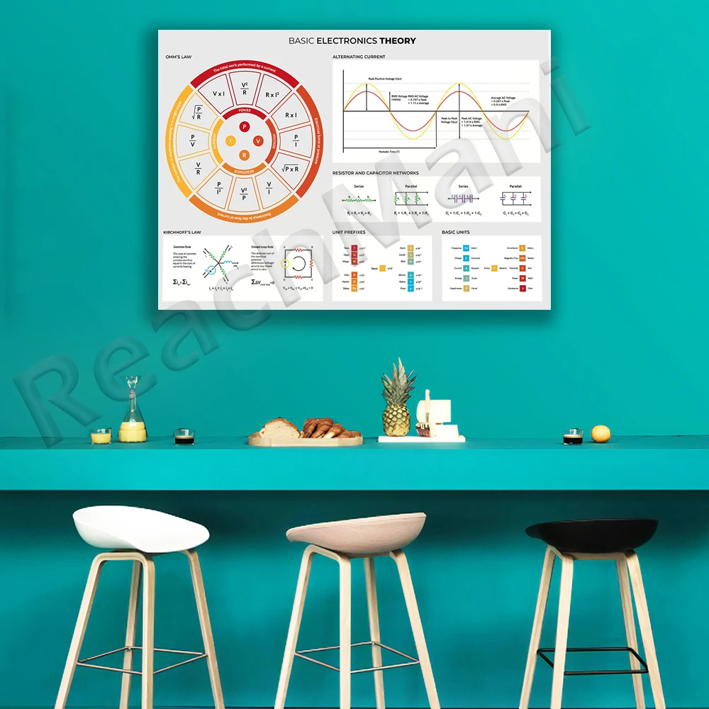 Electronic engineer basic electronic theory poster, science lab decoration engineering poster, electrical engineer gift