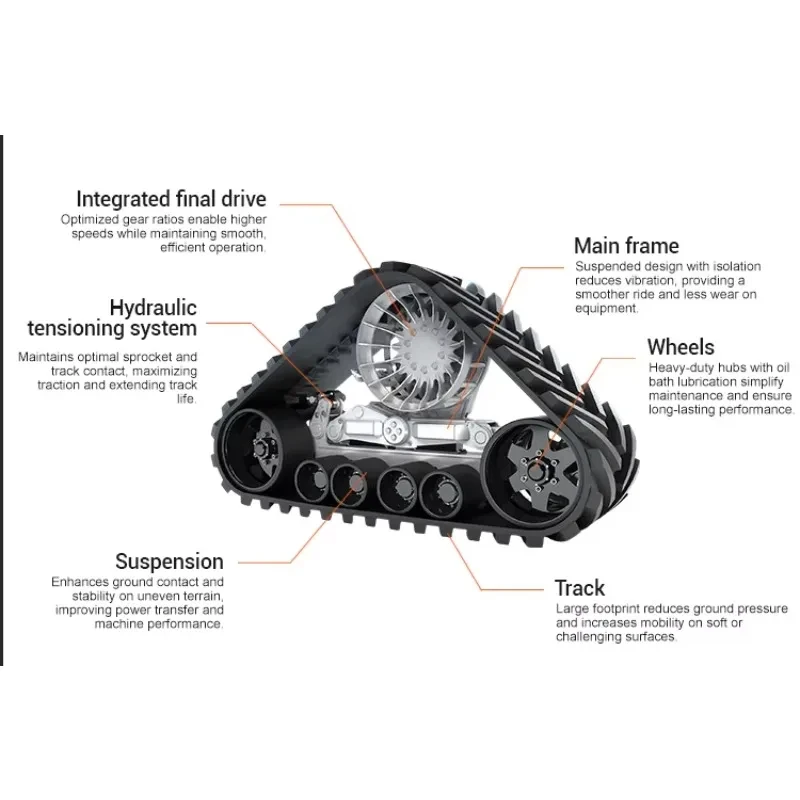 Factory Direct Supply Rubber Crawler Track Agrlture Tractor Conversion System Kit Construction hinery