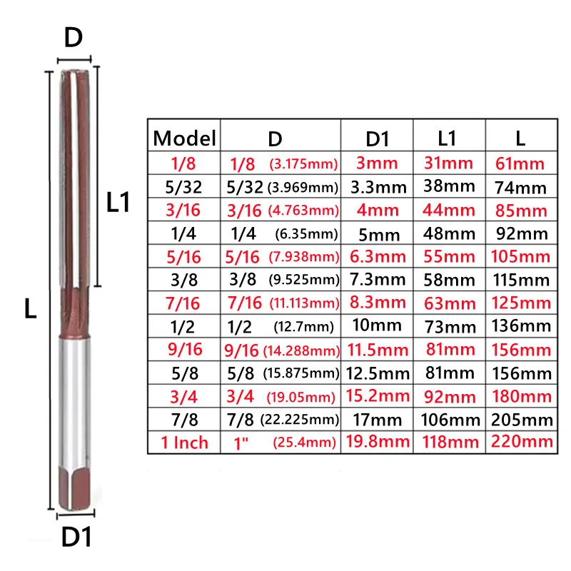 H7 American Hand Reamer 1/8 1/4 1/2 5/8 3/4 7/8 1 Inch， 9Sics Suitable for deburring steel, iron, copper and aluminum cutting