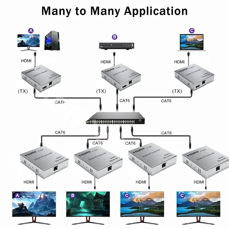 マルチhdmi互換エクステンダー、イーサネットケーブル、送信機、ps4、pc、rj45、cat6、hdmi互換、マトリックス、200m、h.264の受信機