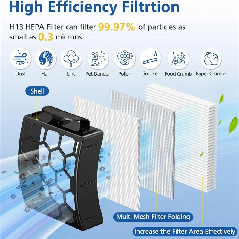 ABJO-HEPA Filtro Spazzola Rullo Profumo Accessori Per Shark LA702 LA700 Aspirapolvere Verticale Parti di Ricambio XHF320 XFFK32