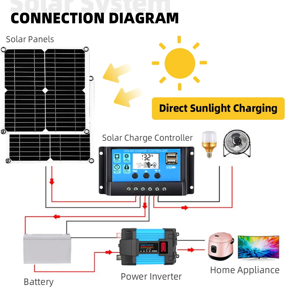 110V/220V 6000W Inverter 30A Controller Full Power Kit Charger Car Solar Power bank System 5V Solar Panel Camping for home plug