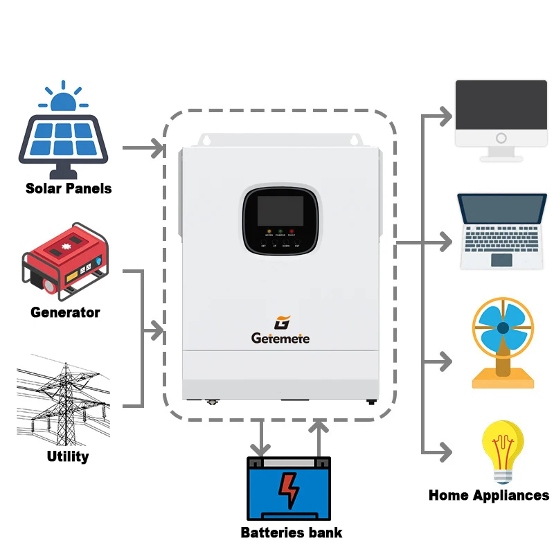 Imagem -06 - Gtmt Syp Inversor Híbrido Solar Onda Senoidal Pura Inversor Off-grid Mppt Corrente de Carga 100a 5000w 48v 120v ac Entrada Máxima pv 500vdc