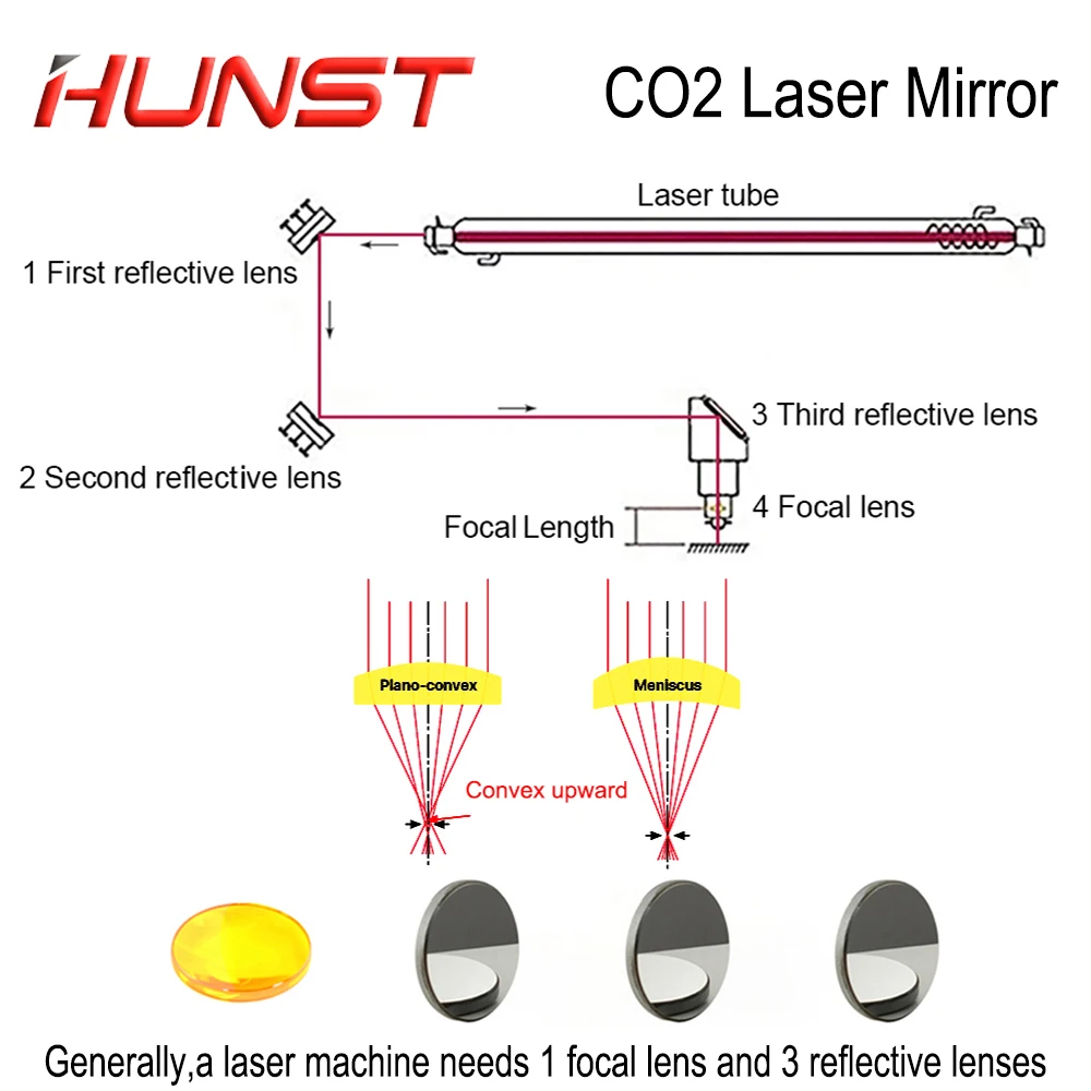 HUNST 3pcs/Lot CO2 Mo Mirror Diameter 20mm 25mm 30mm  Laser Reflective Molybdenum Lens For Engraving and Cutting Machine