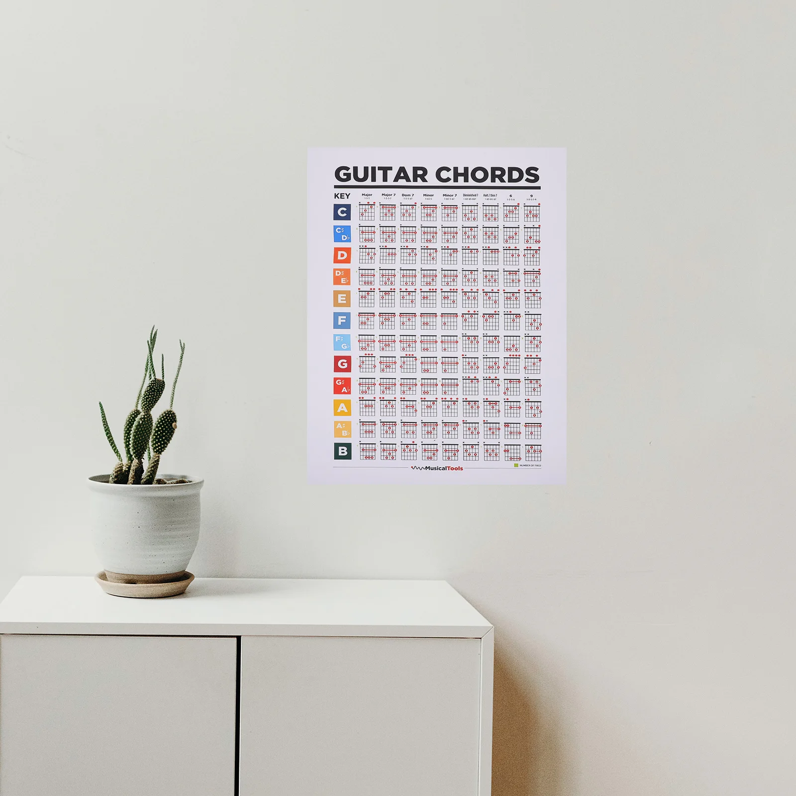 

Professional Chart Learning Tool for Scales Finger Hanging Durable Music Theory Diagram Practice for Beginners