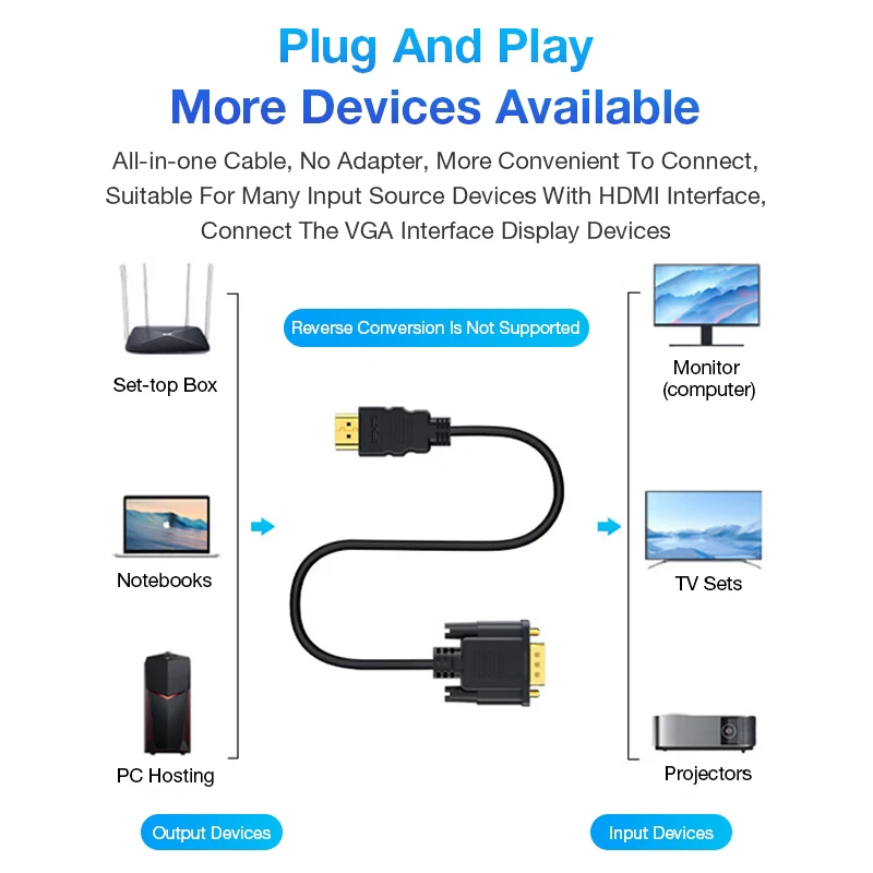 1920 x 1080P Video Connector 1.8M HDMI To VGA Converter AV Adapter Cord for TV Video from Computer Monitor Xbox PS3