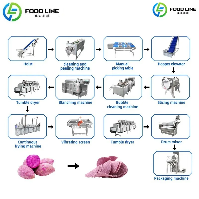 Potato Chips Production Line with Preprocessing Cutting Cleaning Curing Drying Frying De-Oiling Seasoning and Packaging Stage