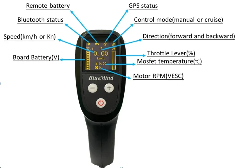 Sistema de propulsão elétrica impermeável, IP68, 70141 Bldc, 75V, 180A, ESC, LCD, GPS, RC remoto, CNC, 52kg, hélice