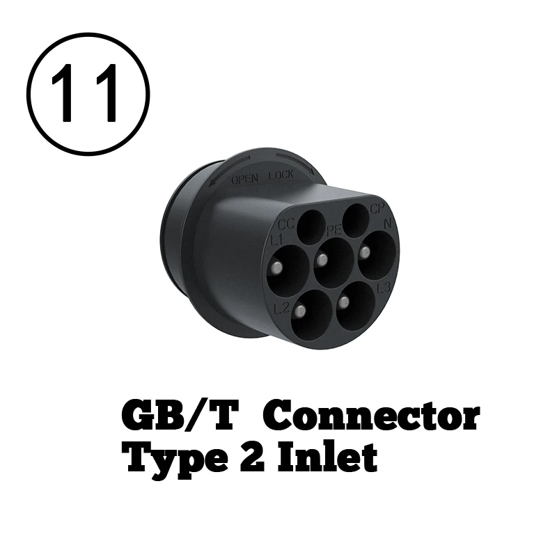 Type 1 To Type 2 Ad…