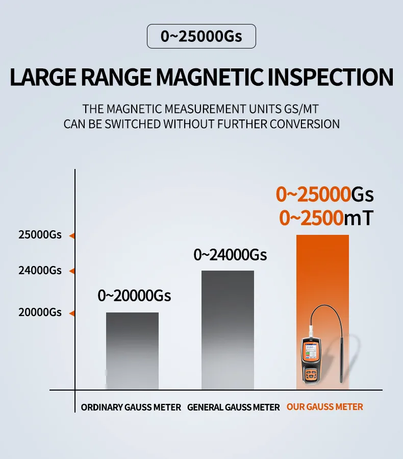 Aikesi Customizable Electromagnetic Field Meter Detector EMF Gauss Tesla Meter With OEM Support
