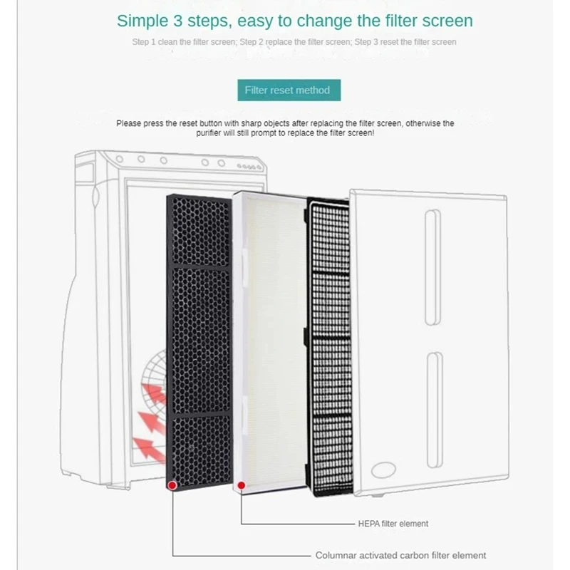 Центральный фильтр Hepa с активированным углем для очистки воздуха, подходящий для Amway 101076 Замена очистителя воздуха CH