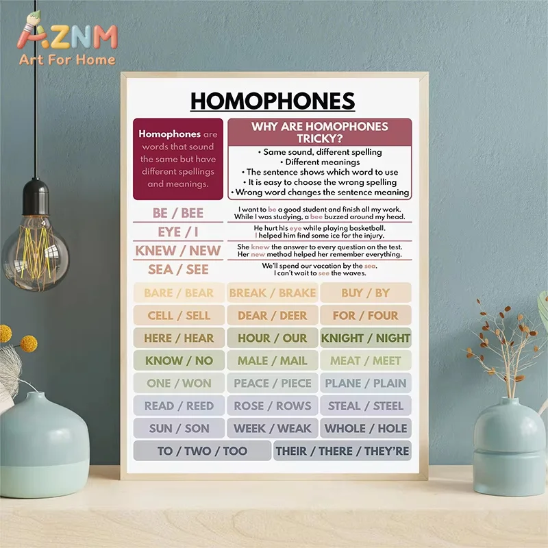 Color Kids Classroom Wall Art Prints English Grammar Vocabulary Tense Statements Posters Canvas Painting Homeschool Decoration