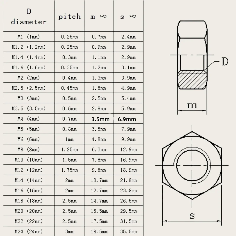 100pcs/lot Metric thread DIN934 M2 M2.5 M3 M3.5 M4 M5 M6 Steel Hex Nuts