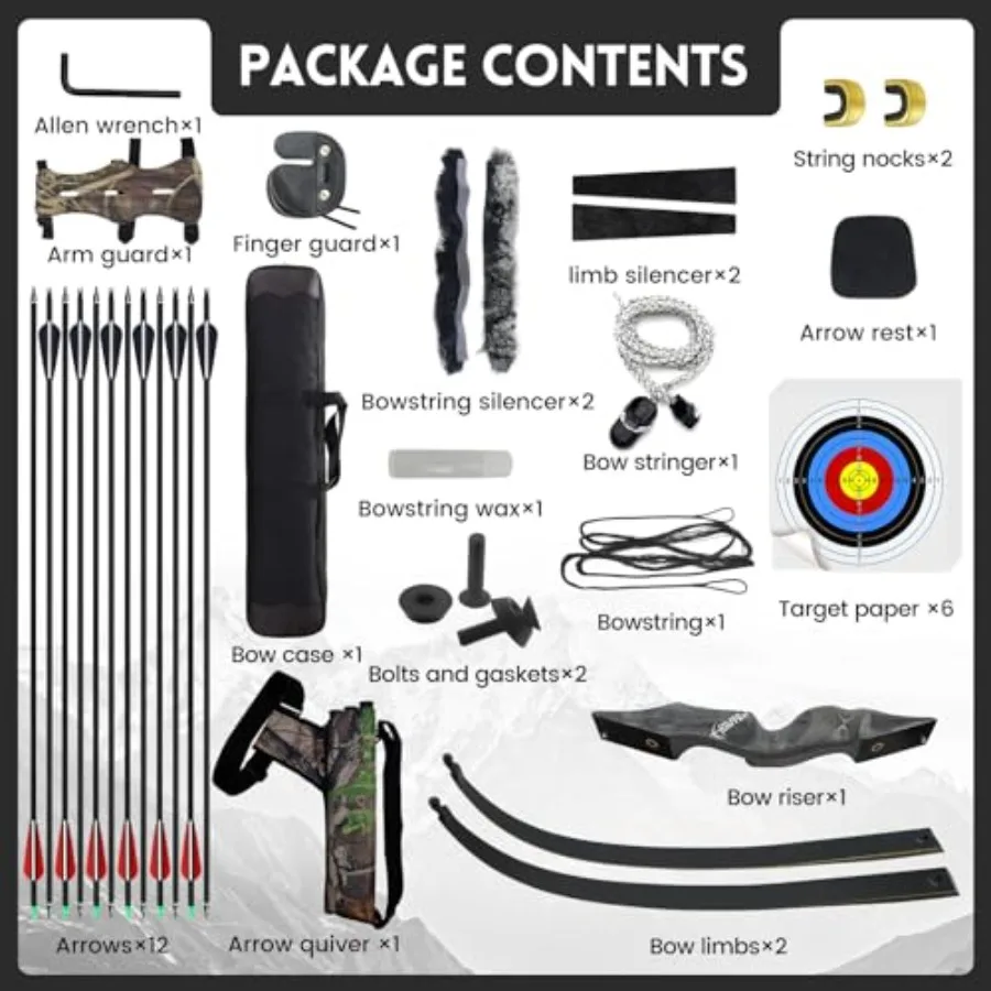 description