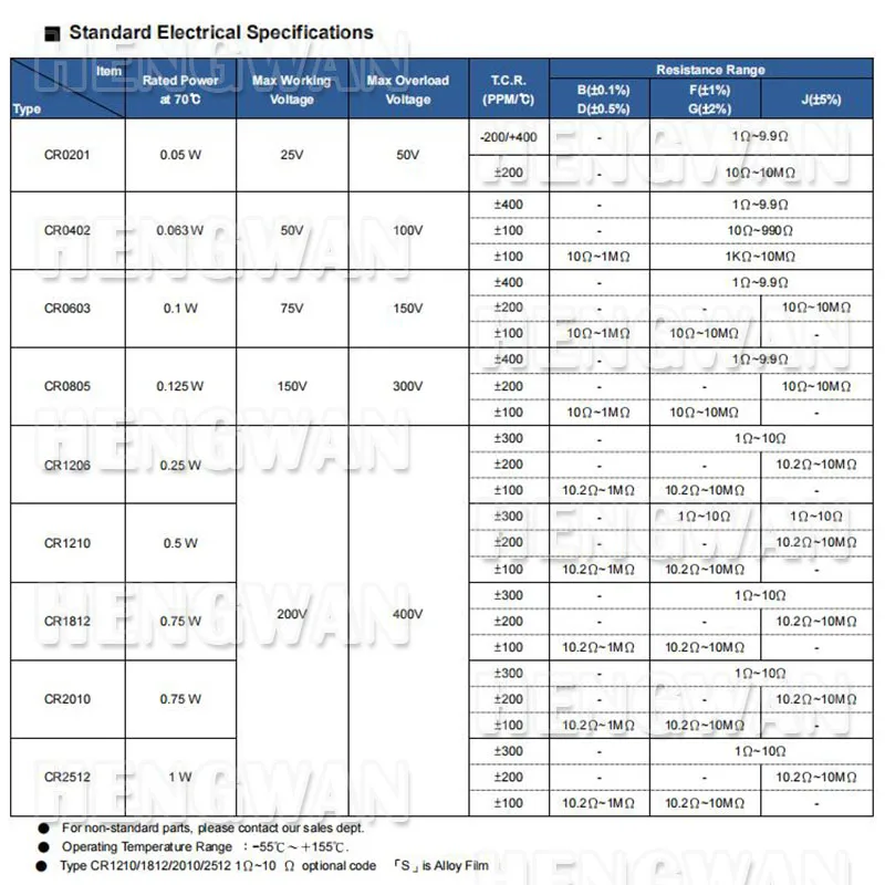 1% 0805 SMD Resistor, 0R-10M, 1 W, 8W, 0,1 0,22 10 47 100 150 220 470 ohms, 1K 2,2 K 4,7 K 10K 100K 10R 100R 150R 220R 330R 1M, 100 PCes