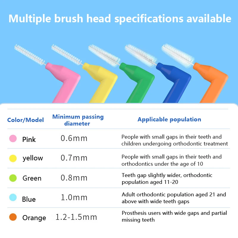 5 Stuks Orthodontie L Type Siliconen Interdentale Borstels Tandenstokers Borstels Voor Verschillende Tandheelkundige Gaten Mondreinigingsgereedschap