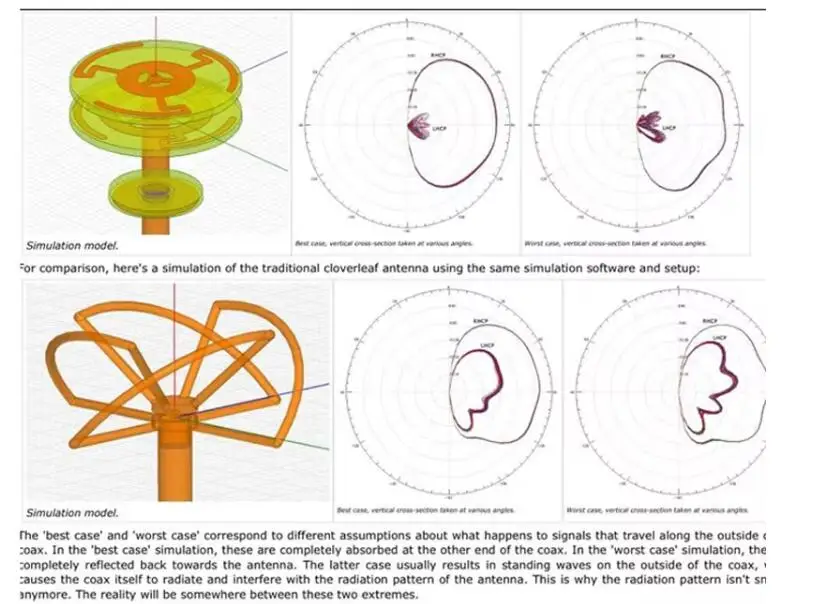Happymodel 4.9-5.8GHZ معبد 3b RP-SMA هوائي هوائي متعدد الاتجاهات Rhcp يدور 360 درجة لطائرة بدون طيار Fpv طويلة المدى VTX