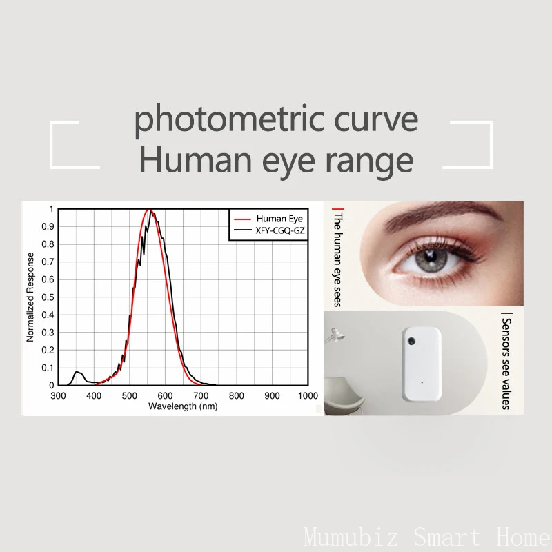 Tuya Zigbee كاشف مستشعر الإضاءة مستشعر الضوء الذكي العمل الذكي مع Smart Life TUYA APP AI الربط التلقائي