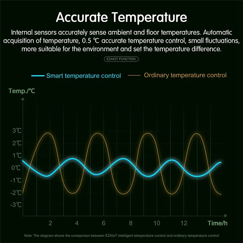 Termostato inalámbrico AEF7-Smart RF433, controlador de temperatura programable Wifi para caldera de Gas ambiental y voz Alexa