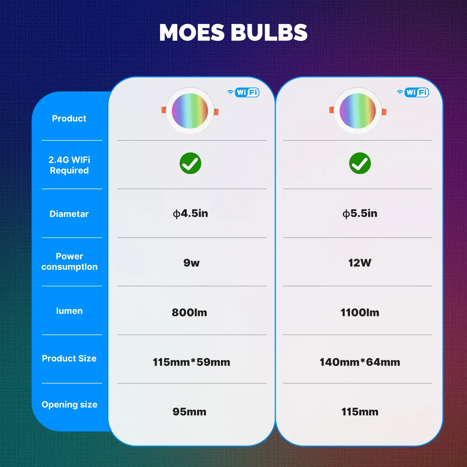 MOES WiFi inteligente LED Downlight Zigbee atenuación foco redondo 9/12W RGB cambio de Color luz fría cálida Alexa Google Home Vocie