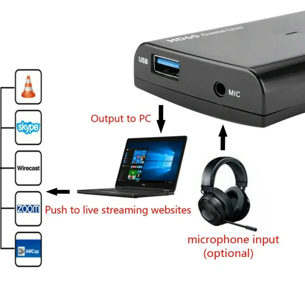 Ready stock EZCAP 266 HDMI Video Capture Box Live Streaming Capture Device With MIC Support HDCP For Youtube Xbox Hitbox PS3