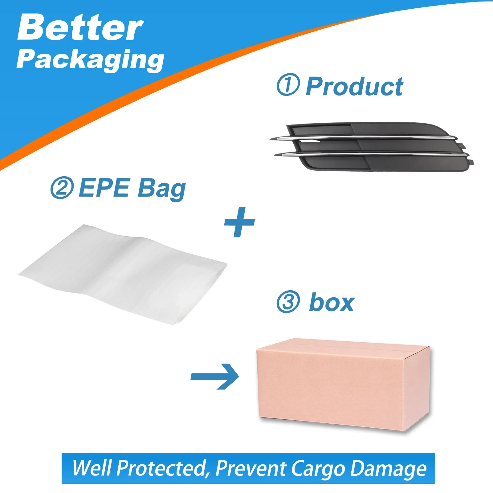 Luz de nevoeiro grill capa quadro sombra da lâmpada para audi a6/a6 quattro acessórios 2012 2013 2014 2015 4g0807681 4g0807682