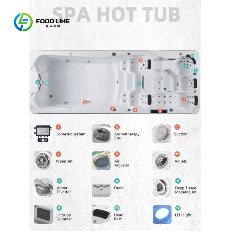 Customized Classical Family Ce Approved Freestanding Acrylic Swimming Pool Whirlpool Massage Large Outdoor Balboa Swim Spa