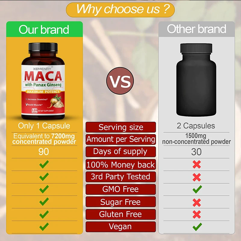 كبسولات ماكا - قوة تكبير العضلات والمناعة، التحمل، مضادات الأكسدة القوية، تخفف التعب #4