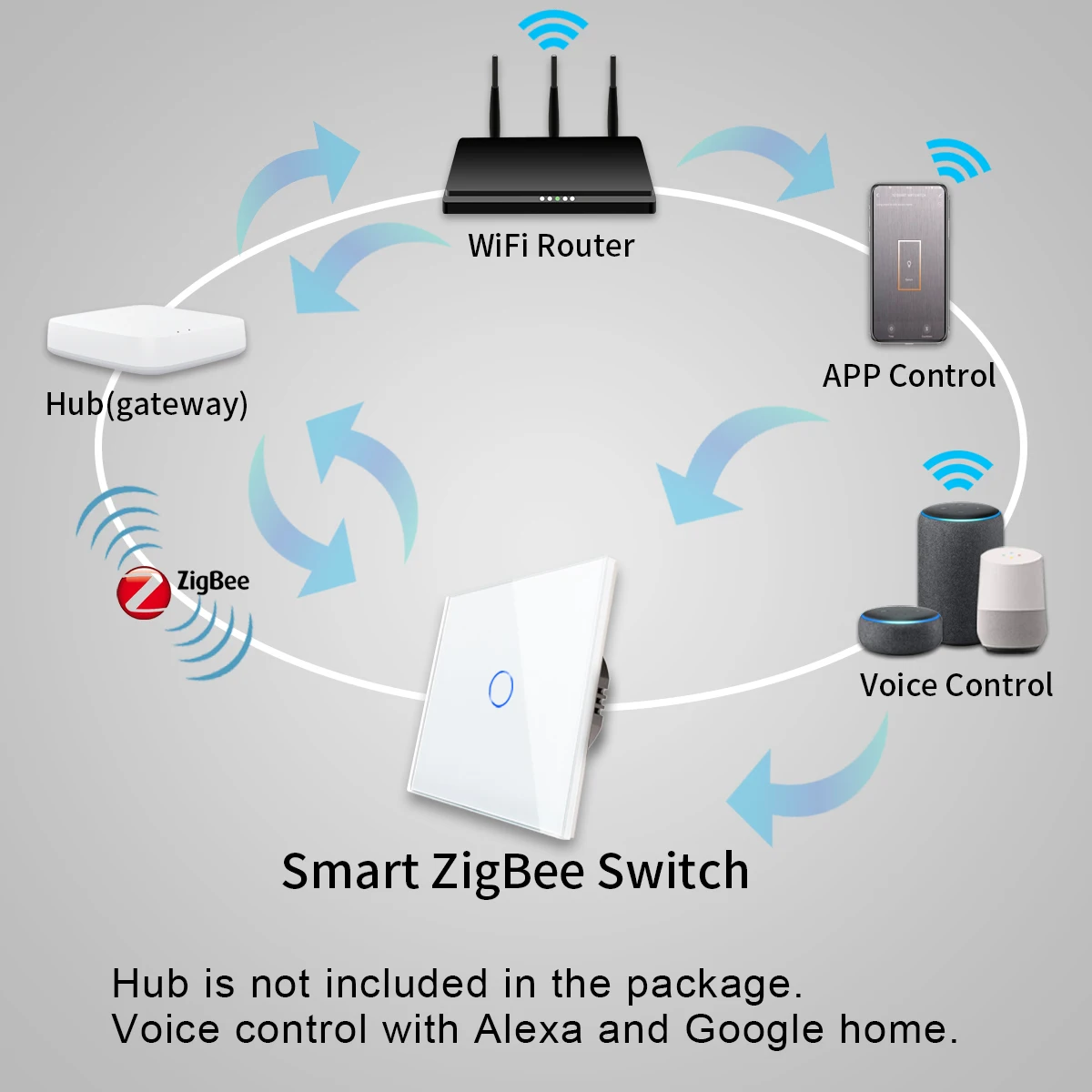 1/2/3 Gang Zigbee Smart Light Switch with Neutral Voice Control Wireless Wall Switch Work with Alexa Google Home Tuya Samrt Home