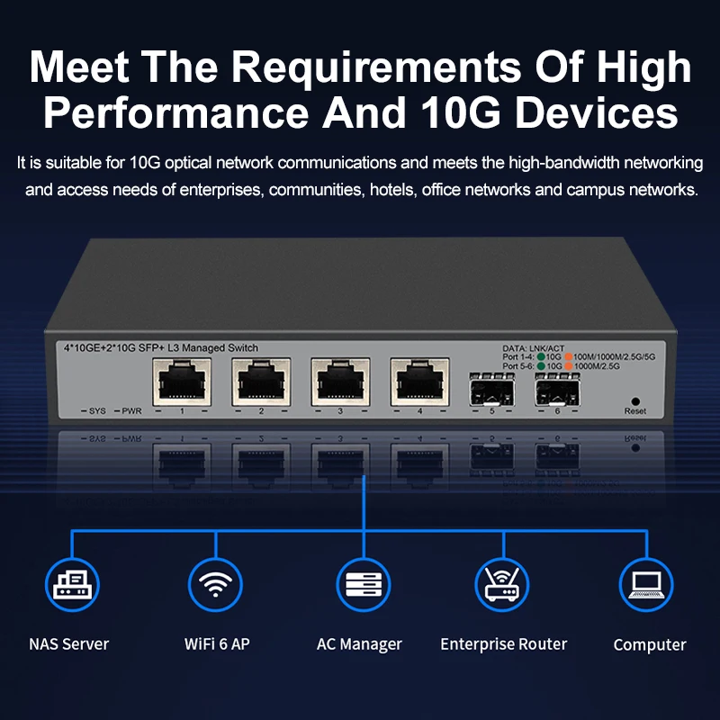 Imagem -03 - Interruptor Onti x 10ge Mais 2x10g Sfp Mais l3