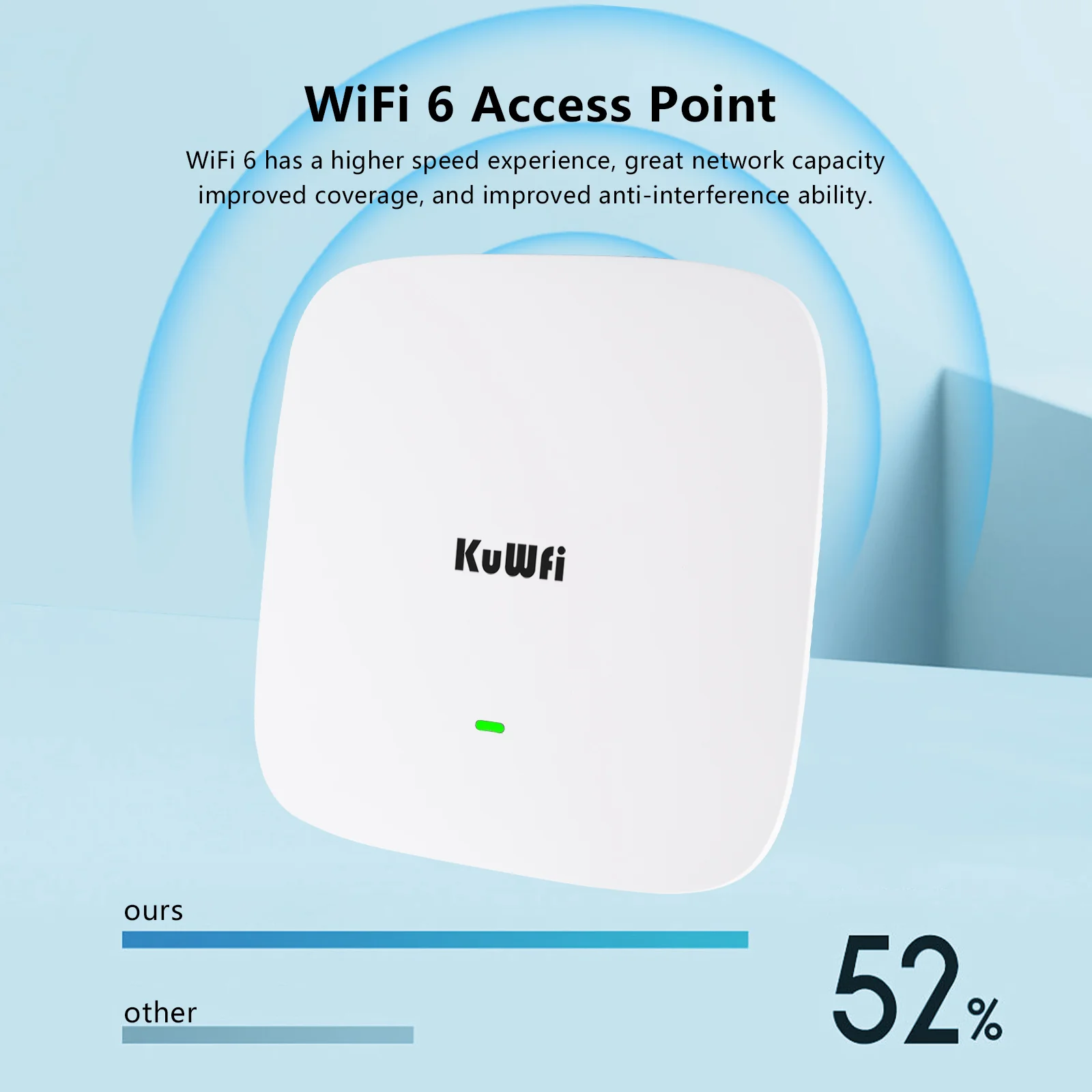 KuWfi 1800Mbps Wifi6 Ceiling Router 2.4G 5.8G Dual Band Wifi Router Gigabit WAN LAN Port Support 48V POE Switch for Home Office