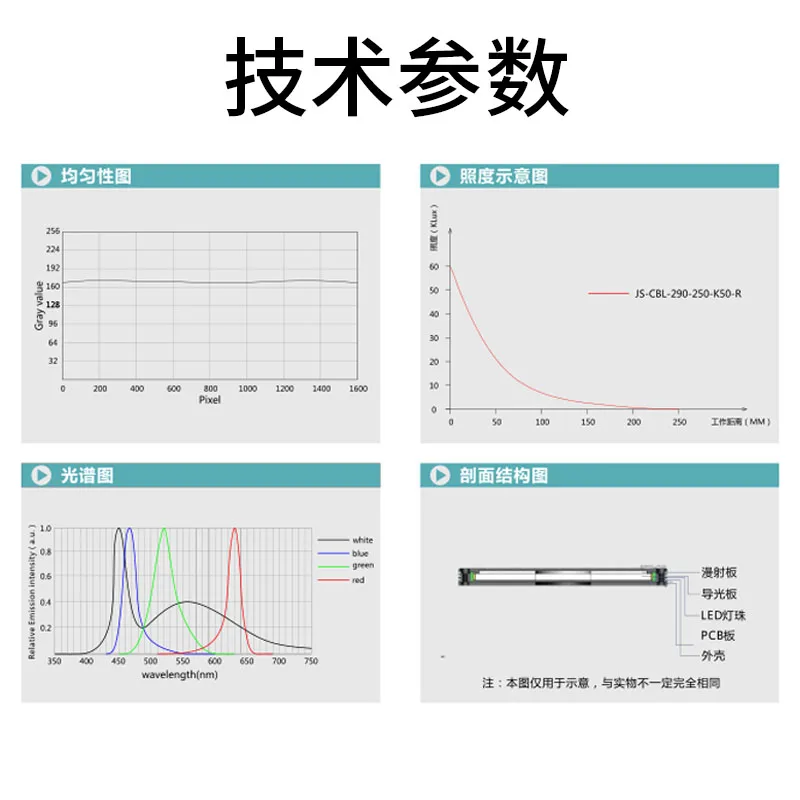 High Uniformity Ultra-thin Industrial Automation Machine Vision Aperture Surface Light Source Side Center Hole Back Light Source