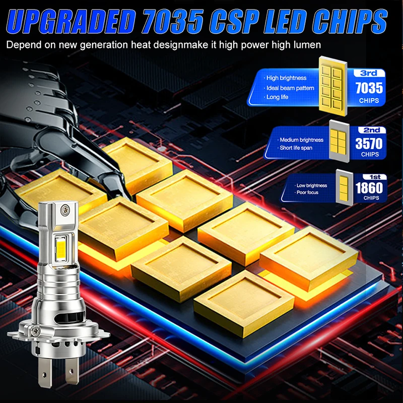 Dualvision Turbo H7 CANBUS Car Headlight Bulb High Power CSP 1:1 Mini Diodes Hi/Lo Beam Wireless Auto Headlamp Plug&Play 12V 24V