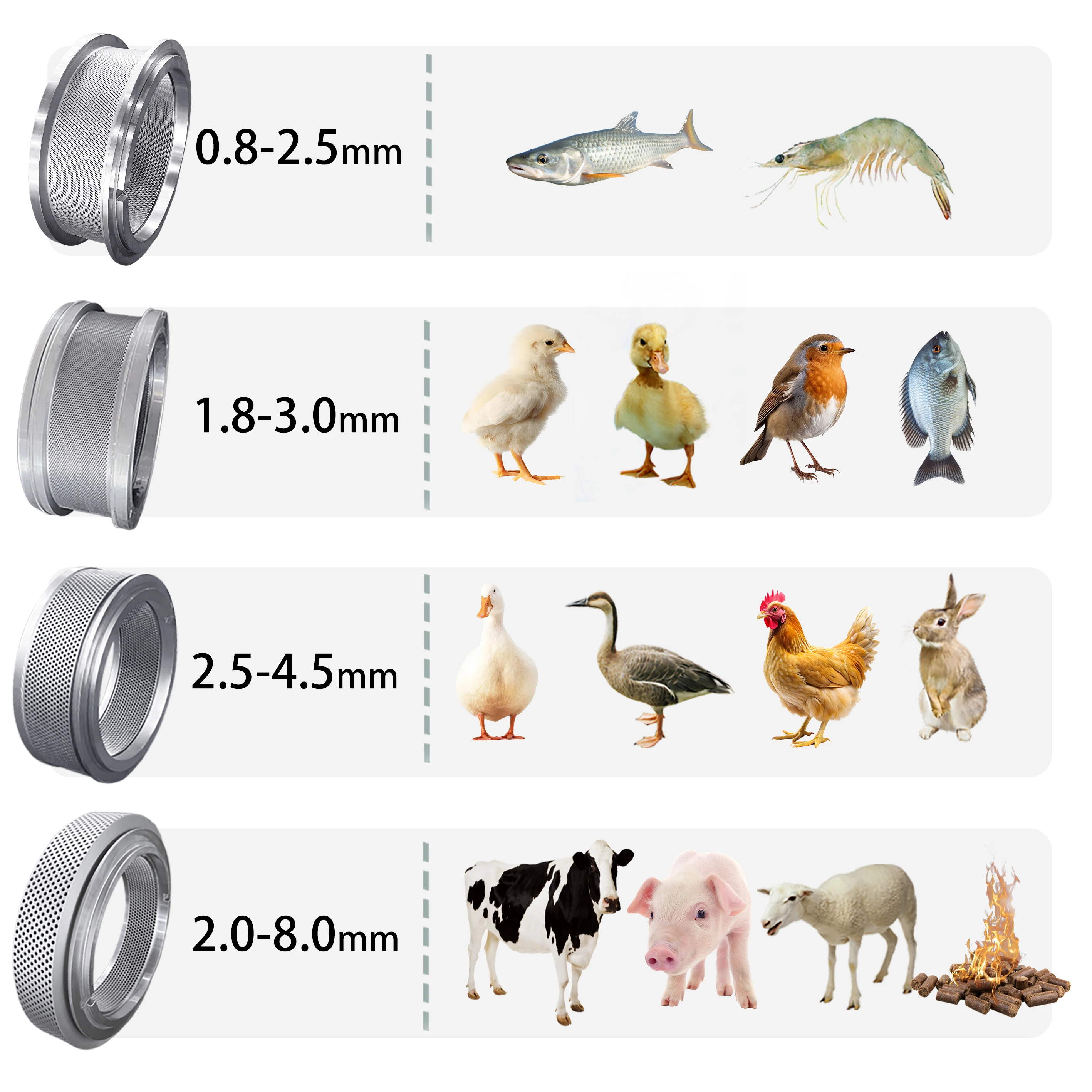 Langlebiger Tierfutter-Granulator, Geflügel, Schwein, Rinder, Schafe, Hühnerfutter, Pelletmaschine, Presswalze, Pelletmühle JIUHE