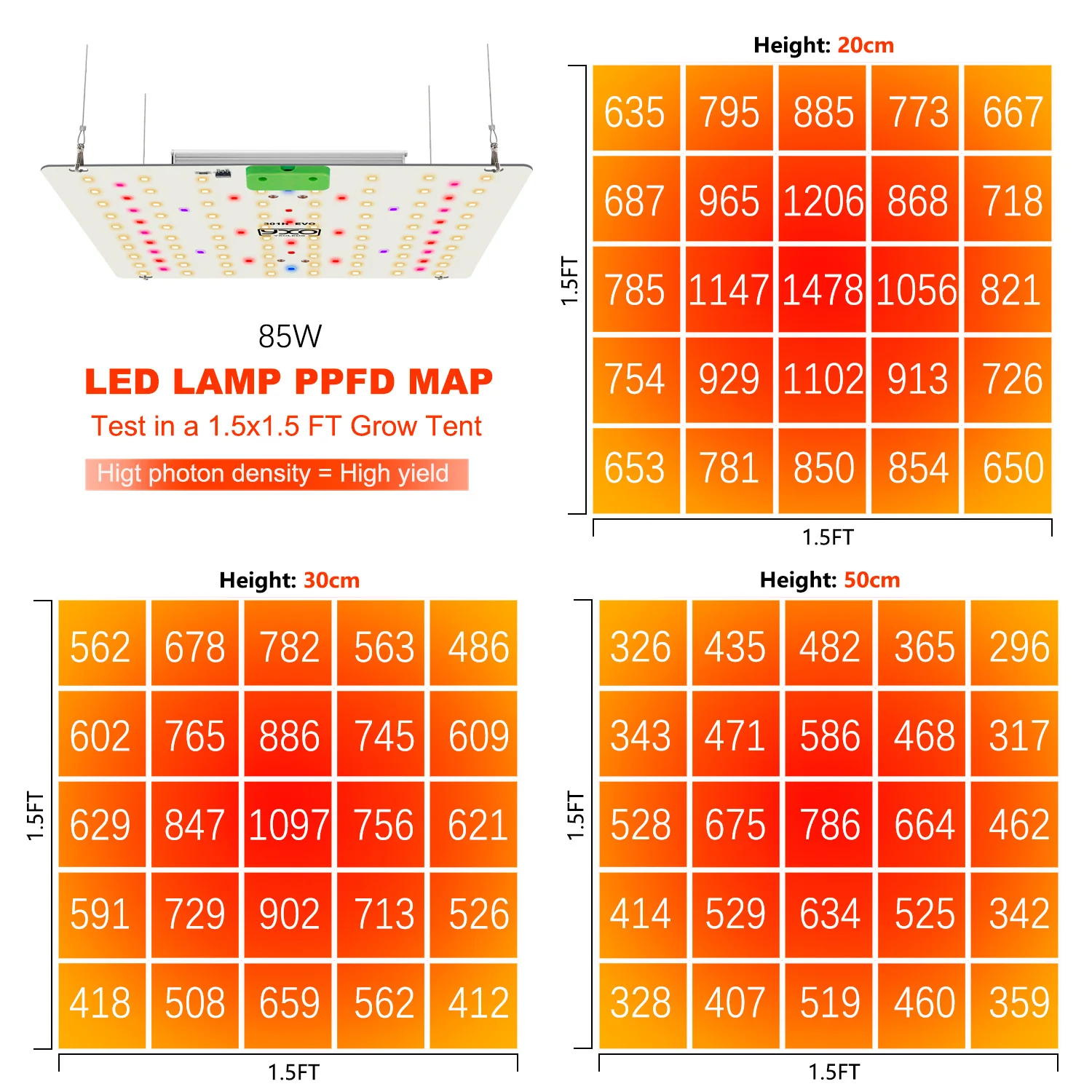 180 W Vollspektrum-LED-Wachstumslicht LM301H EVO LED Sunlike 85 W Quantum Wachstumslampe für Gewächshaus-Hydrokultur-Pflanzenwachstumsbeleuchtung