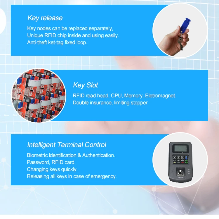 Landwell I-Keybox-48 خزانة نظام إدارة المفاتيح وبصمات الأصابع RFID للمفاتيح الفارغة للسيارة مع أمان مبتكر #5