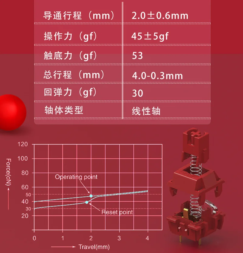 TTC Flame Red Switch Hot Swap Mechanical Keyboard Axis 45gf 3Pin Linear Mechanical Keyboard Shaft Body DIY Custom Switches