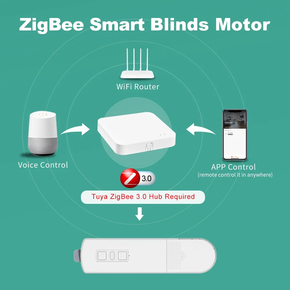 Zigbee3.0 المحرك الذكي سلسلة كهربائية الستائر الدوارة الظل مصراع محرك APP التحكم عن بعد متوافق مع Tuya Alexa Google Home #6
