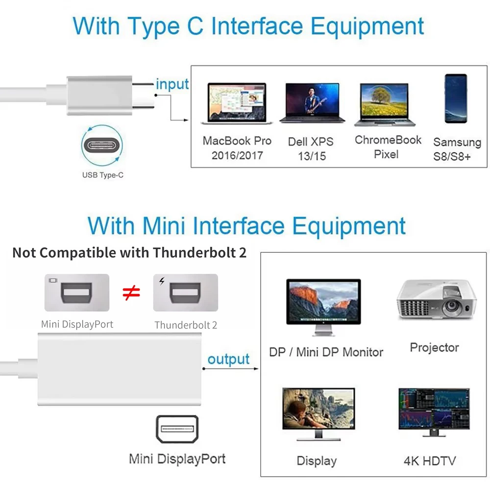 Видеокабель USB C с дисплеем 4K Mini DP для Thunderbolt3, совместимый с телефоном/планшетом Macbook Pro 2021, (потрібен режим DP Alt)