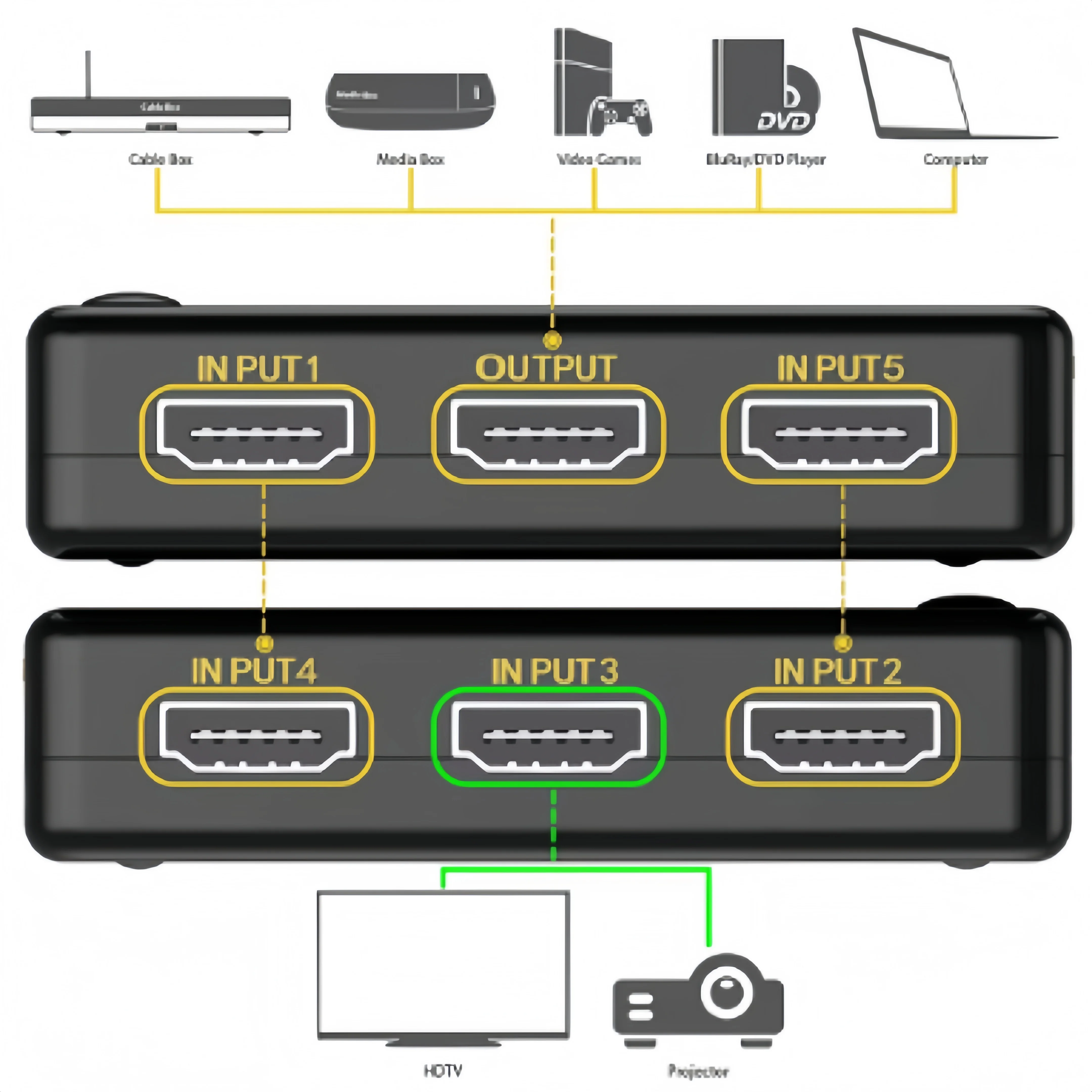 5x1 HDMI Switch HD 4K Video Sw - Esports Gaming Controller บทวิจารณ์และราคา