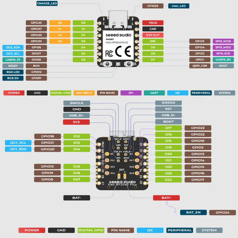 1/5 szt. XIAO RP2040 Plus/XIAO RP2040 Płytka Rozwojowa Seeed Studio oparta na procesorze ARM Cortex-M0+ Raspberry Pi RP2040 z 15 pinami GPIO — zdjęcie produktu 6