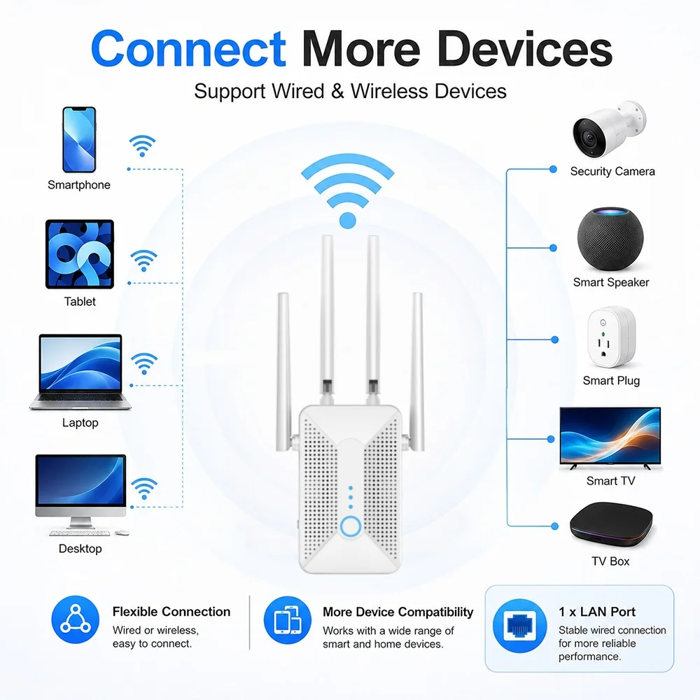 300Mbps Single-Band WiFi Repeater, Wireless 2.4GHz WiFi Extender 802.11b/g/n Gigabit Amplifier Router, Long Range Signal Booster
