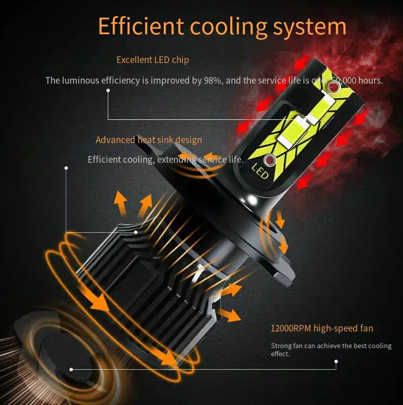 

H7 H11 H8 H9 HB1 HB3 HB4 HB2 HB5 Hir2 H4 H13 LED Headlight Bulbs 12V 24W 6000K 7000Lm Car Light Retrofit